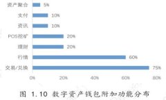 如何使用TP钱包发行虚拟币：完整步骤与实用技巧