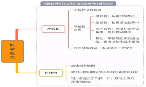 2023年最佳比特币钱包推荐：详解选择适合你的钱包
