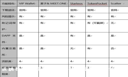 区块链钱包密码错误的解析与解决方法大全