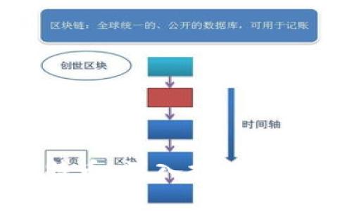 如何安全存储比特币：深入探讨私钥与纸钱包的使用