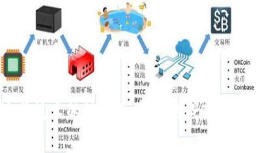    如何在2009年注册比特币钱包：详尽指南  / 
 guanjianci  比特币, 钱包注册, 电子货币, 加密货币  /guanjianci 

引言
比特币作为一种数字货币，最早在2009年发布，标志着去中心化金融的开端。比特币的出现不仅改变了人们的支付方式，也对全球金融体系产生了深远的影响。在比特币的初期，许多人对其潜力持怀疑态度，但也有一些早期的参与者意识到了其价值。在这篇文章中，我们将详细介绍在2009年如何注册比特币钱包以及相关的背景信息。

比特币钱包的概念
比特币钱包是用于存储、接收和发送比特币的工具。它类似于传统银行账户，但与银行不同，比特币钱包是去中心化的，没有中央机构进行管理。比特币钱包的安全性非常高，因为它们使用加密技术来保护用户的私钥，这是访问和管理比特币的关键。

比特币钱包的种类
在2009年期间，主要有几种类型的比特币钱包可供选择：
ul
    listrong桌面钱包/strong: 这类钱包软件可以直接下载到电脑上，允许用户在本地存储其比特币。例子包括Bitcoin Core。/li
    listrong纸钱包/strong: 这是最基本的形式，用户可以将其公钥和私钥打印在纸上，以便离线存储。/li
    listrong网络钱包/strong: 通过网页访问的比特币钱包，虽然使用方便，但存在被黑客攻击的风险。/li
    listrong硬件钱包/strong: 虽然在2009年并不普及，但随着比特币的流行，硬件钱包如Trezor和Ledger也逐渐出现。/li
/ul

在2009年如何注册比特币钱包
在2009年，注册比特币钱包相对简单。以下是详细步骤：
ol
    listrong选择钱包软件/strong: 在2009年，最常用的钱包软件是Bitcoin Core，用户可以在比特币官方网站下载到最新版本。/li
    listrong安装软件/strong: 下载完成后，用户需要按照提示安装程序。安装过程通常包括接受用户协议和选择安装路径。/li
    listrong设置钱包/strong: 安装完成后，用户需要启动钱包软件并创建新的钱包。在这一过程中，软件会要求用户生成或设置一组密钥。/li
    listrong安全措施/strong: 用户需要牢记个人私钥，建议用户将其备份到安全的地方，如USB驱动器或纸质记录。/li
    listrong开始使用/strong: 完成这些步骤后，用户可以开始发送或接收比特币，进行交易。/li
/ol

比特币钱包的重要性
比特币钱包在比特币网络中扮演着重要的角色。它不仅帮助用户管理资产，还提升了交易的安全性。由于比特币交易是不可逆的，因此确保钱包的安全性对用户资产保护至关重要。

与比特币相关的常见问题

问题一：比特币钱包何时开始运作？
比特币网络于2009年1月3日正式启动，标志着比特币的诞生。因此，比特币钱包在同一年诞生并开始运作。最初，比特币钱包仅有简单的功能，随着技术的发展，钱包的功能不断丰富，包括多层安全性和用户友好界面的改进。

问题二：如何确保比特币钱包的安全？
对于比特币用户而言，保护钱包安全是至关重要的。以下几个方面可以帮助用户加强钱包的安全性：
ul
    listrong确保私钥安全:/strong 绝不将私钥共享给其他人，并使用强密码来保护腰包。/li
    listrong定期备份:/strong 定期备份钱包文件，以避免因设备故障而导致资产丢失。/li
    listrong使用硬件钱包:/strong 考虑使用硬件钱包来离线存储比特币，增加安全性。/li
    listrong更新软件:/strong 保持钱包软件的更新，以防止已知的安全漏洞。/li
/ul

问题三：如何选择合适的比特币钱包？
选择比特币钱包时，用户需要考虑以下几个因素：
ul
    listrong安全性:/strong 钱包的安全措施是否可靠？是否支持多重签名等安全功能？/li
    listrong易用性:/strong 钱包界面是否用户友好，易于导航？新手用户是否能轻松上手？/li
    listrong存储类型:/strong 用户是更倾向于热钱包还是冷钱包？热钱包便于交易，但也相对容易被攻击；冷钱包安全，但不便操作。/li
    listrong社区支持:/strong 该钱包是否有良好的用户支持和社区反馈？选择被广泛使用和认可的钱包可以降低风险。/li
/ul

问题四：比特币钱包的未来发展趋势
随着加密货币的不断发展，比特币钱包也在不断演变。未来的发展趋势可能包括：
ul
    listrong更多的隐私保护:/strong 随着人们对隐私越来越重视，钱包开发者可能会引入更多隐私保护功能，例如零知识证明。/li
    listrong跨链支持:/strong 随着区块链技术的多样化，未来的钱包可能会支持多种加密货币之间的交易功能。/li
    listrong用户体验:/strong 随着区块链技术的成熟，用户体验将得到进一步改善，钱包的操作将更加直观易懂。/li
    listrong集成DeFi功能:/strong 未来的钱包可能会集成去中心化金融（DeFi）功能，允许用户进行借贷、交易等操作。/li
/ul

结论
在2009年注册比特币钱包是进入加密货币世界的第一步。虽然当时比特币的知名度和使用率远不及今天，但这一决定却开启了许多人对金融的全新理解。如今，随着技术的演进和市场的成熟，注册比特币钱包变得更加简单和安全。无论您是新手还是已经深入了解比特币的资深用户，选择合适的钱包并采取必要的安全措施都是成功进行比特币交易的关键。