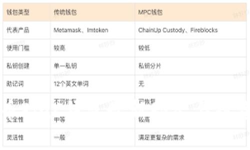 比特币Plus钱包最新动态与投资指南