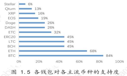 2023年最新电脑虚拟币钱包下载指南：安全性、功能及选择技巧