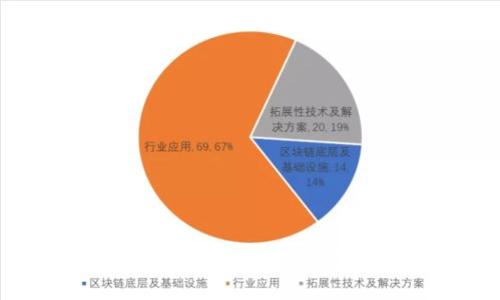 虎符USDT转出钱包的完整指南