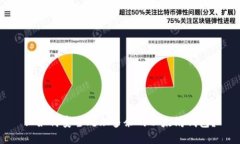 : 如何安全处理多余的以太坊钱包？