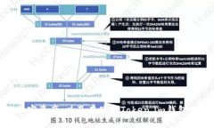   如何通过Token.im钱包接收ERC-20的USDT /  guanjianci