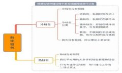 虚拟币钱包提现到支付宝的详细指南与注意事项