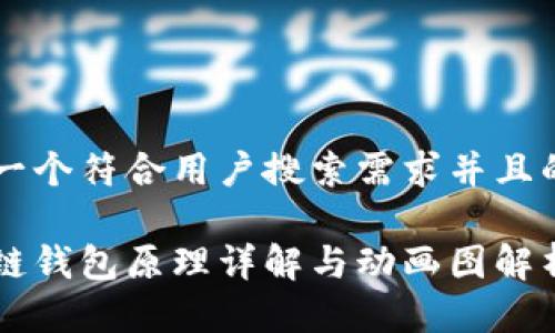 思考一个符合用户搜索需求并且的优质

区块链钱包原理详解与动画图解析