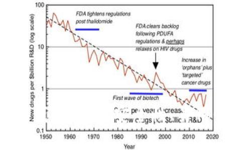 2023年最佳虚拟币钱包推荐：安全性、易用性与功能性全面比较