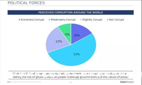 biamti以太坊钱包安装指南：轻松掌握你的数字资产